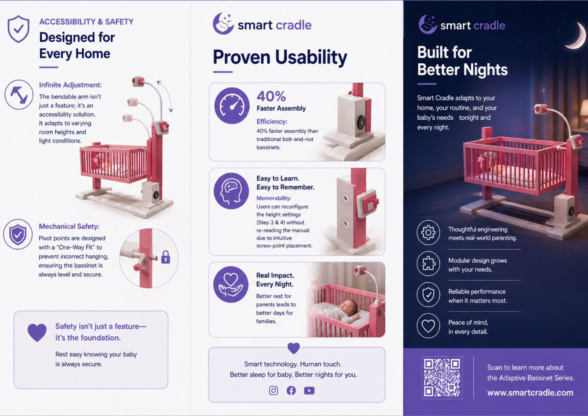 An End-to-End UX Redesign image 5