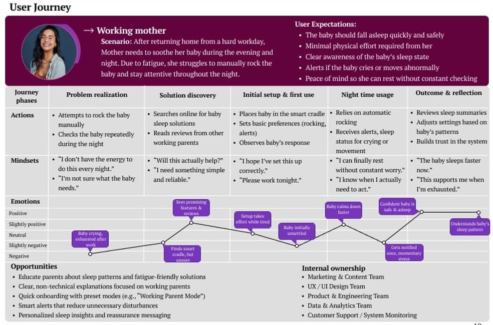 An End-to-End UX Redesign image 3